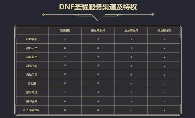 DNF发布网服务端什么意思